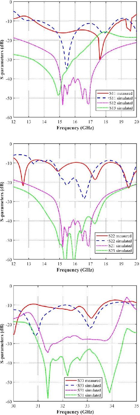 Figure From Dual Polarized Ku Band And Single Polarized Ka Band