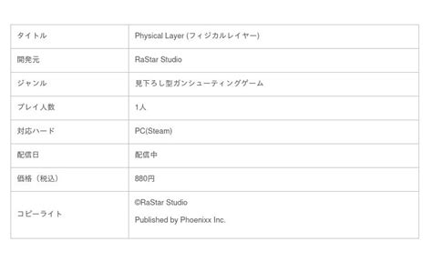 スキルを駆使してさらなるステージレイヤーを目指せ見下ろし型ガンシューティングゲーム 『physical Layer』本日よりsteamにて