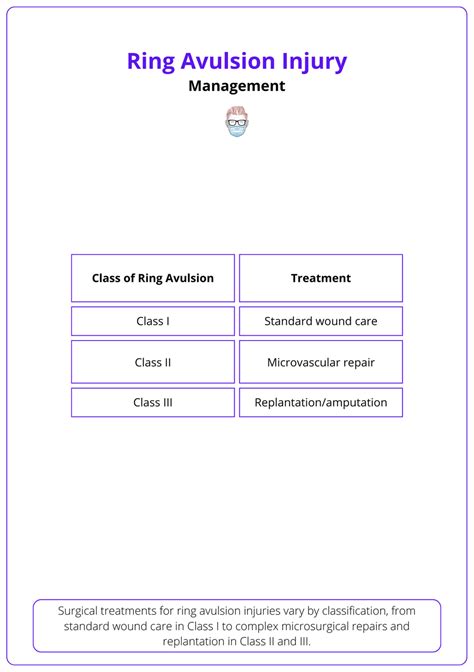 Ring Avulsion Injury: Mechanisms, Classification, & Management