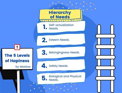 Content Theories Of Motivation