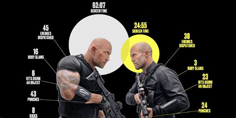 Flipboard: Is 'Hobbs & Shaw' A Worthy 'Fast & Furious' Spin-Off, Or ...