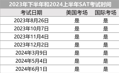 2023 2024sat考试时间已公布，7场考试哪个时间最适合呢？（附sat报名常见问题） 翰林国际教育