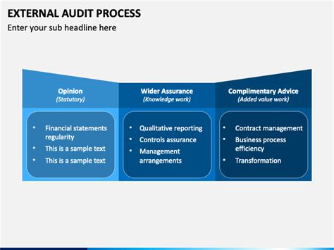 External Audit Process PowerPoint and Google Slides Template - PPT Slides