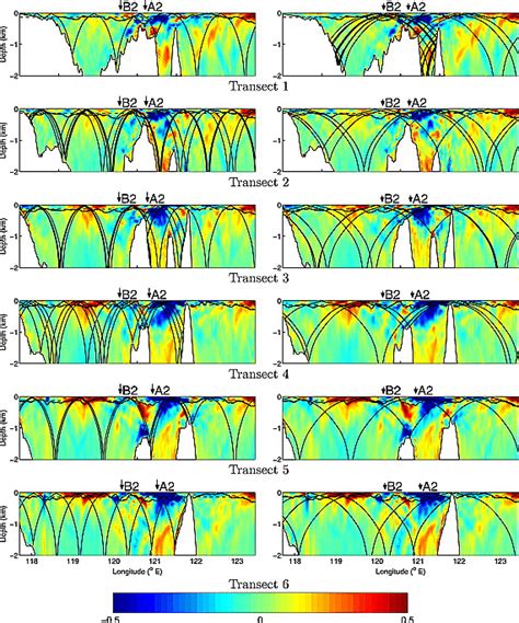 Threedimensional Nonhydrostatic Numerical Simulation Of Nonlinear