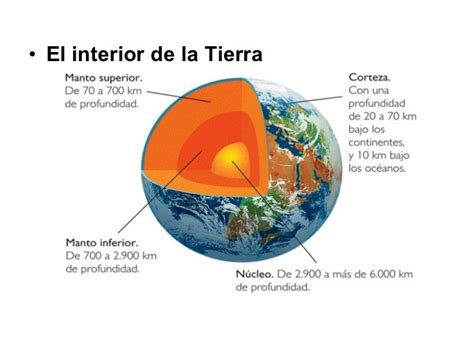 Estructura Y ComposiciÓn De La Tierra