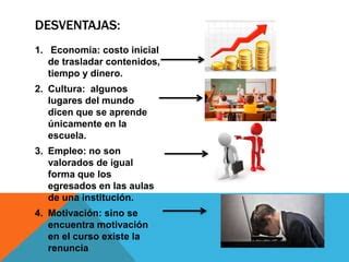 Uso Del E Learning PPT