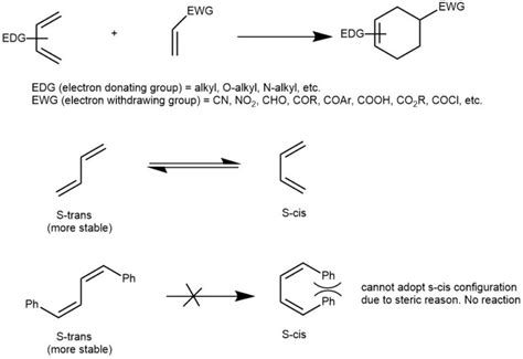 Diels Alder Reaction [4 2] Cycloaddition My Chemistry Blog