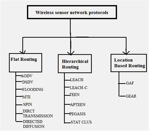 Wireless Networking Protocols Explained | CitizenSide