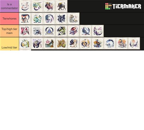 Mhr Sunbreak Monsters Tier List Community Rankings Tiermaker