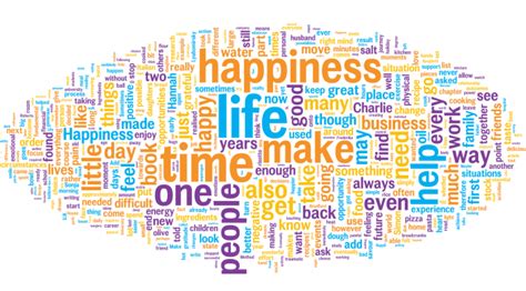 Recipe for Happiness | Word Cloud