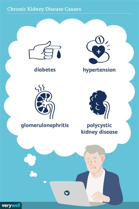 Chronic Kidney Disease: Causes and Risk Factors