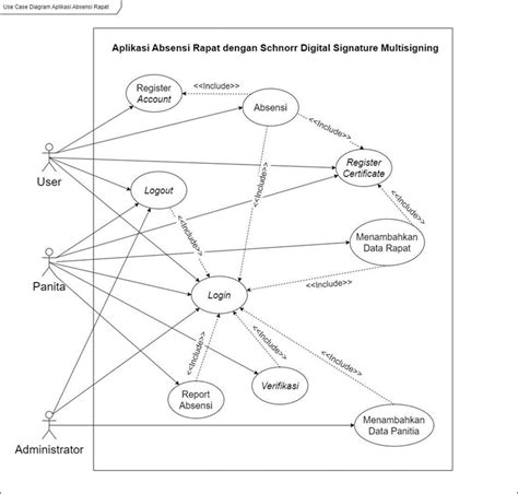 Attendance System With Qr Code And Schnorr Dsm Lab Pluto