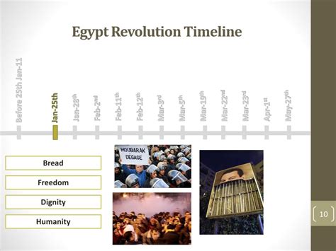 PPT - Produced By Cairo Node of the Millennium Project, Egypt Arab ...