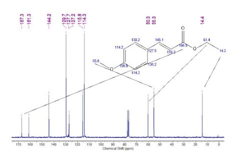 ORGANIC SPECTROSCOPY INTERNATIONAL Ethyl E 3 4 Methoxyphenyl Acrylate