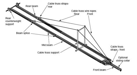 Cable Truss System York Scaffold