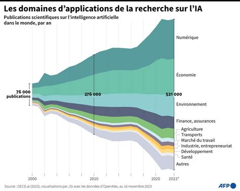 Un robot dopé à l intelligence artificielle nouvel eldorado des