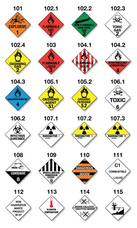 Haz104 S Hazchem Marker Custom Blair Signs And Safety