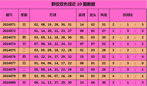 081期郭佳双色球预测奖号：61双色球精选一注彩票新浪竞技风暴新浪网