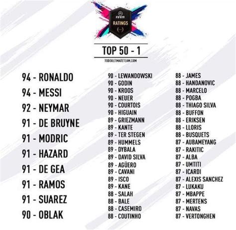 Estos Son Los 10 Mejores Jugadores De Fifa 19 Geeky