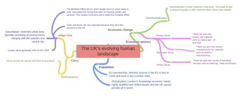 The Uks Evolving Human Landscape Cities Urban Core Cities And Towns