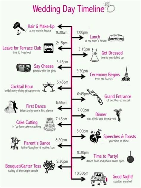 Wedding reception timeline planning guide – Artofit