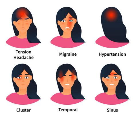 Types Of Headaches And Their Symptoms Causes And Treatments