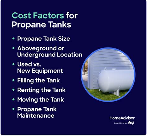 Tractor supply propane refill price hikes impact farm costs 28