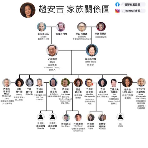 華人第一家族小公主之死「純屬意外還是被消失？」牽動中美政商軍敏感神經 國際 旺得富理財網