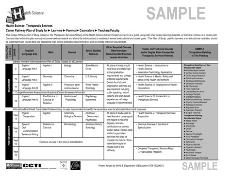 Business Plan Document - Free Printable Documents