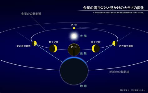 金星が最大光度（2021年12月） 国立天文台naoj