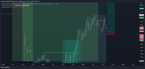 Currencycomus30 Chart Image By Smarthmoneyfred24 — Tradingview