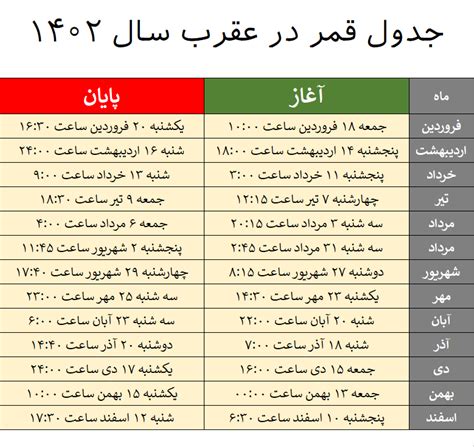 روزهای قمر در عقرب شهریور ۱۴۰۳ نیوروز