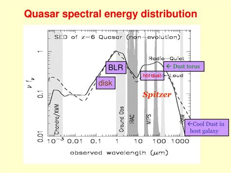 PPT Lecture 3 The Highest Redshift Quasars Early Black Hole