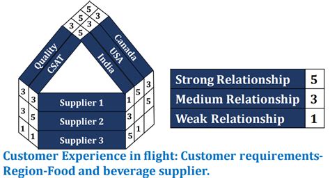 Matrix Diagram Lean6sigmapro