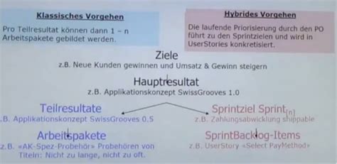 Projektplanung Ziele Resultate Flashcards Quizlet