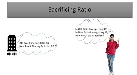 New Profit Sharing Ratio And Sacrificing Ratio Teaching Monks