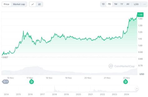 Waarom Stijgt De XRP Koers Zo Hard Vandaag