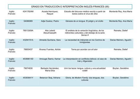 Pdf Grado En Traducci N E Interpretaci N Ingl S Grado En