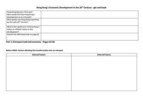 The history and development of Hong Kong | Teaching Resources