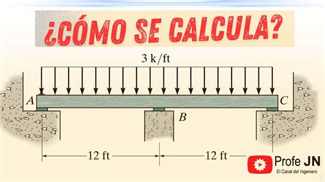 Video 6 Viga Hiperestática Con Tres Apoyos Y Carga Uniformemente En Todo Su Tramo Youtube