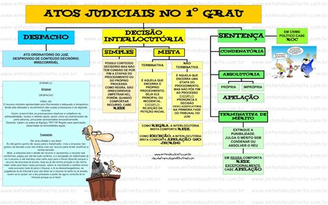 A Ratificação Consiste De Dois Atos Processuais