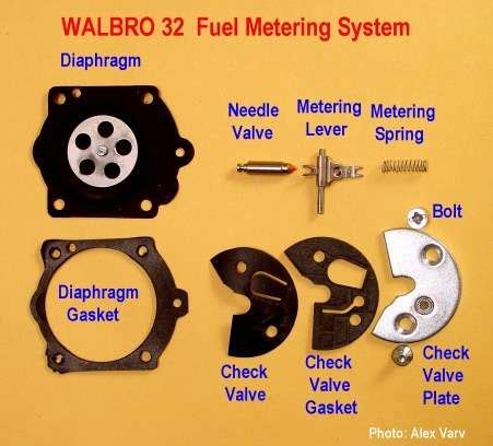 Principe De Fonctionnement D Un Carburateur Membranes Pour Moteur Temps