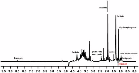 Typical ¹H NMR differential spectrum between SAV and SMV Download