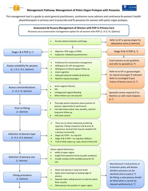 PDF Management Pathway Management Of Pelvic Organ Prolapse PDF