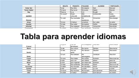 Tablas para aprender varios idiomas Método de Ramon Campayo YouTube