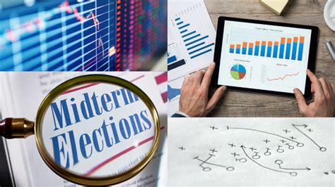 Post Midterm Election Stock Market Gameplan Mapsignals