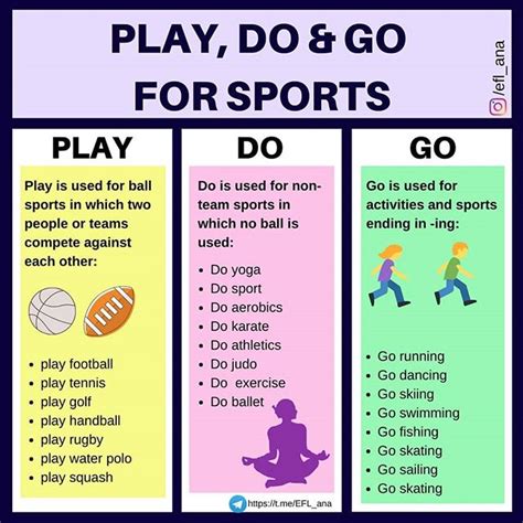 efl ana When to use PLAY DO and GO for sports Enseñanza de inglés