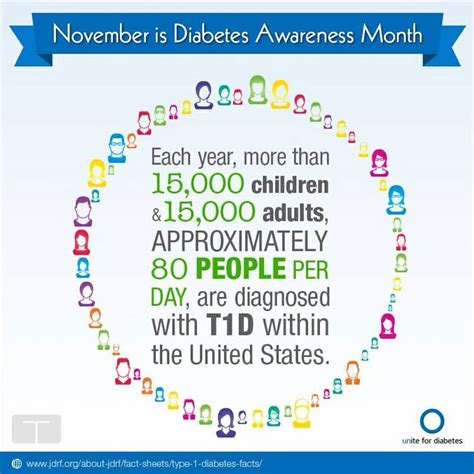 Diabetes Awareness Month Quotes. QuotesGram