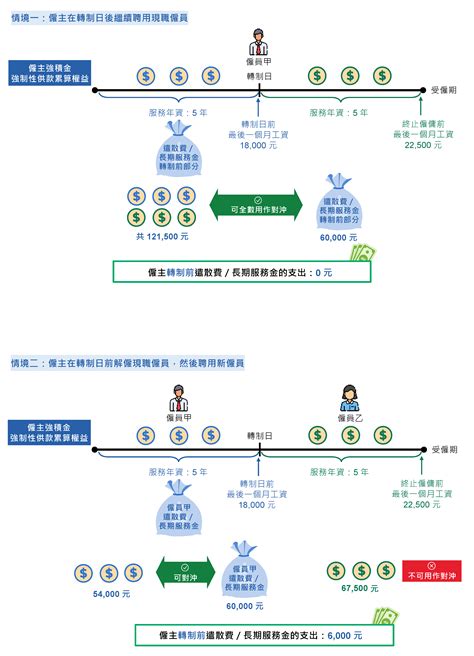 取消強積金「對沖」安排 常見問題解答