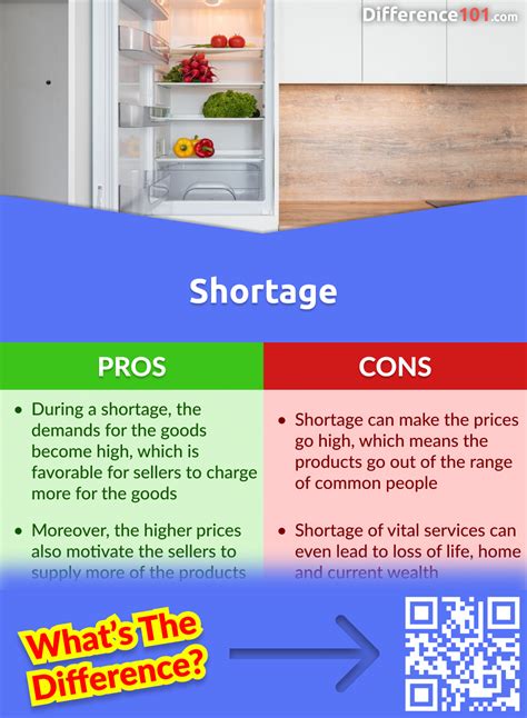 Scarcity Vs Shortage 5 Key Differences Pros And Cons Examples